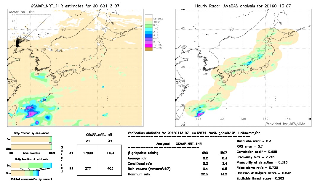 GSMaP NRT validation image.  2016/01/13 07 