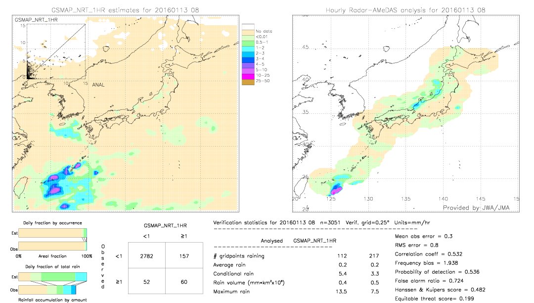 GSMaP NRT validation image.  2016/01/13 08 