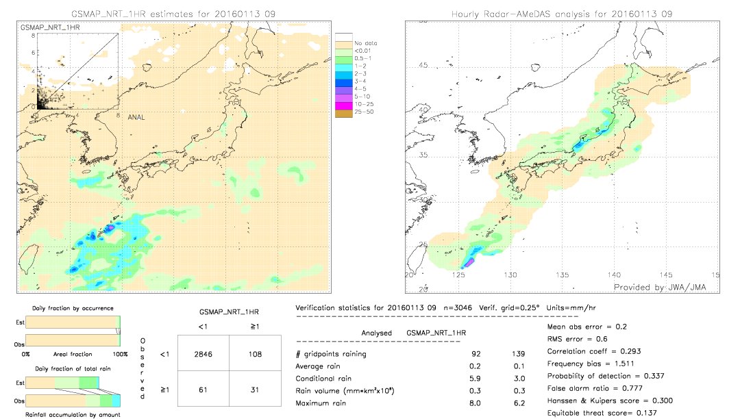 GSMaP NRT validation image.  2016/01/13 09 