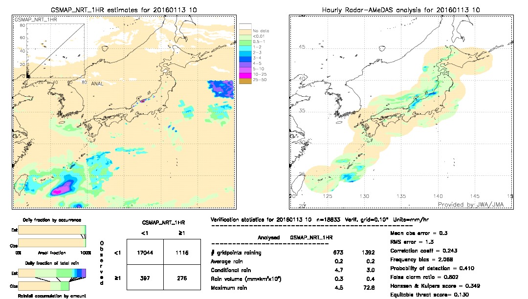 GSMaP NRT validation image.  2016/01/13 10 