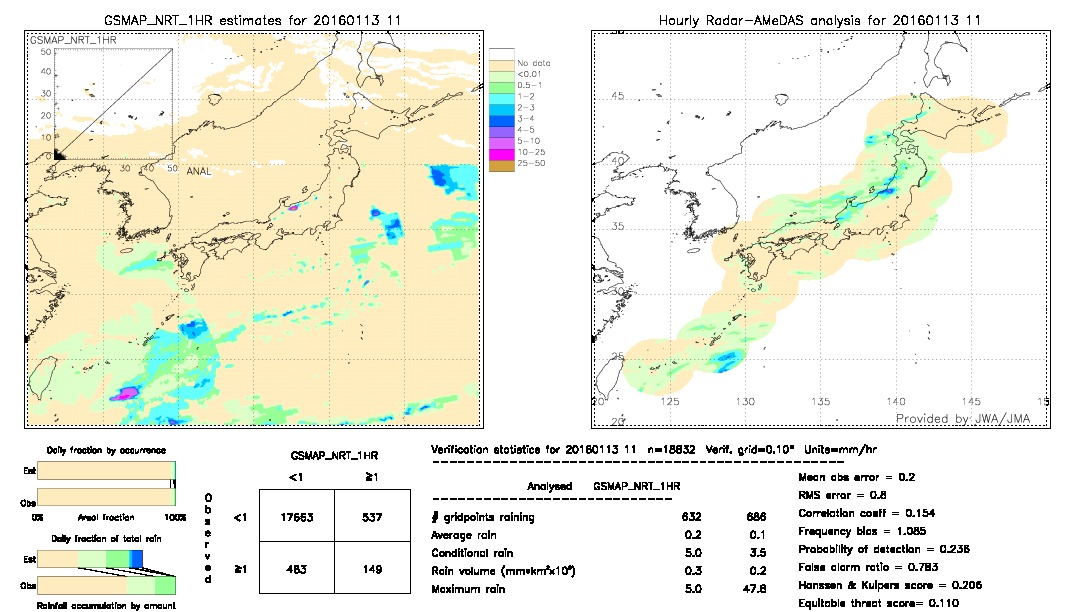 GSMaP NRT validation image.  2016/01/13 11 