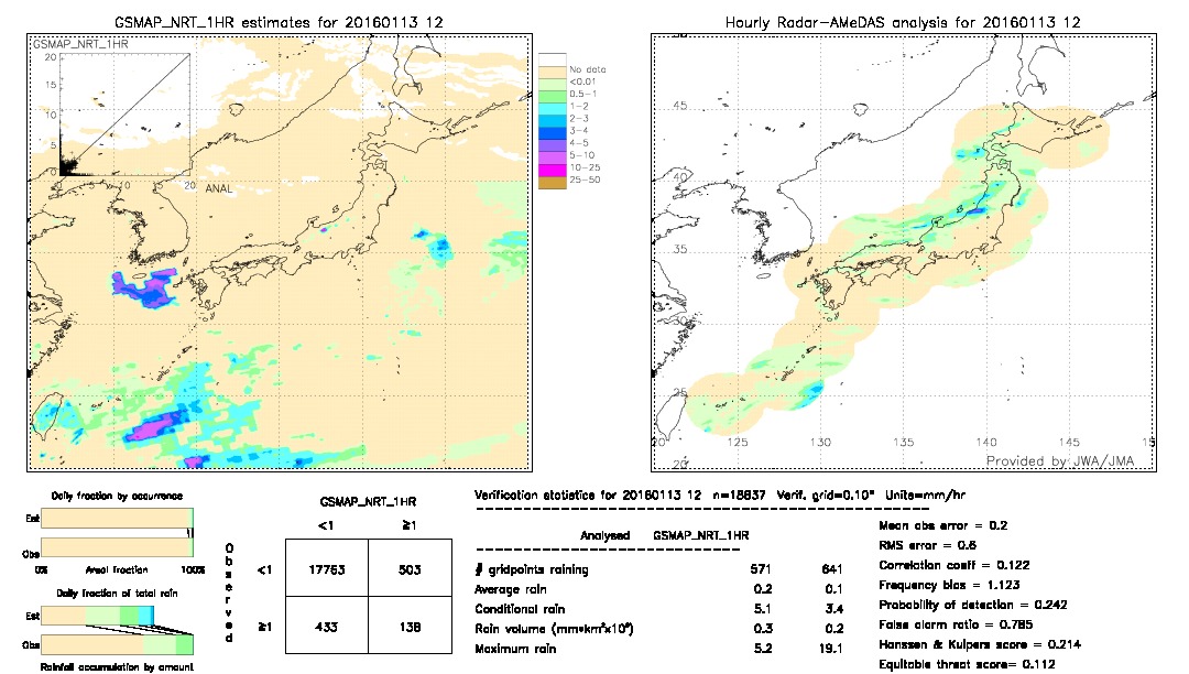 GSMaP NRT validation image.  2016/01/13 12 