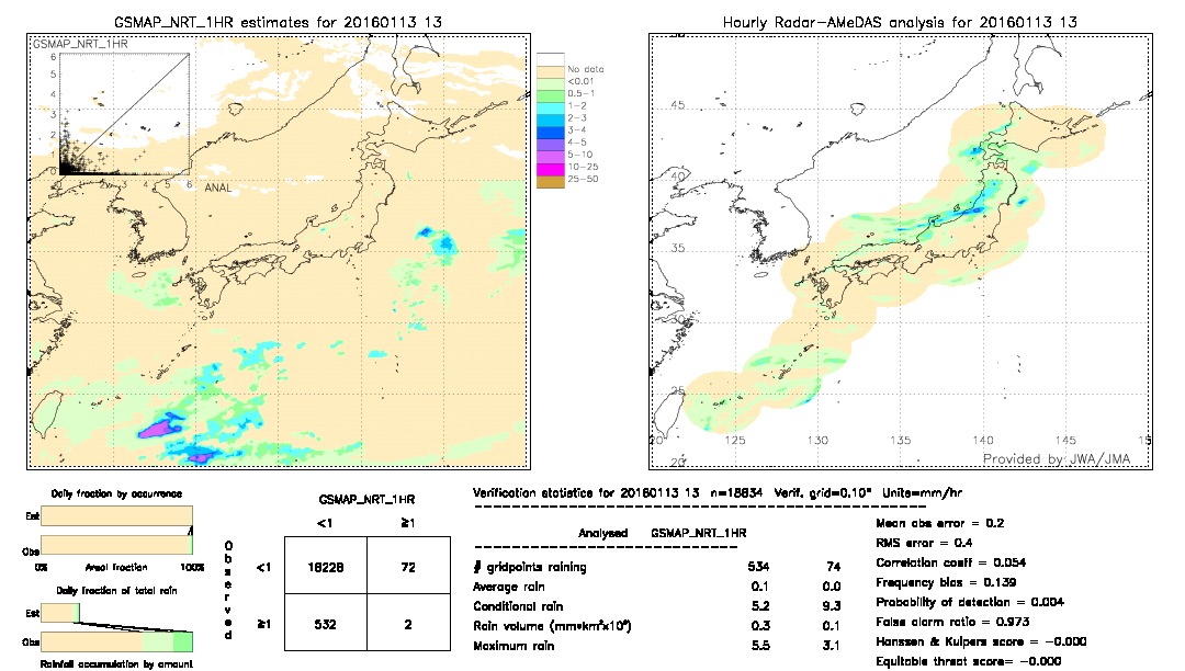 GSMaP NRT validation image.  2016/01/13 13 