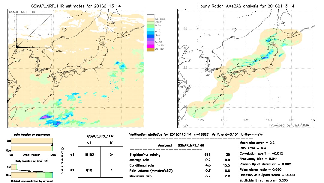 GSMaP NRT validation image.  2016/01/13 14 