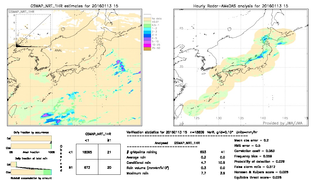 GSMaP NRT validation image.  2016/01/13 15 