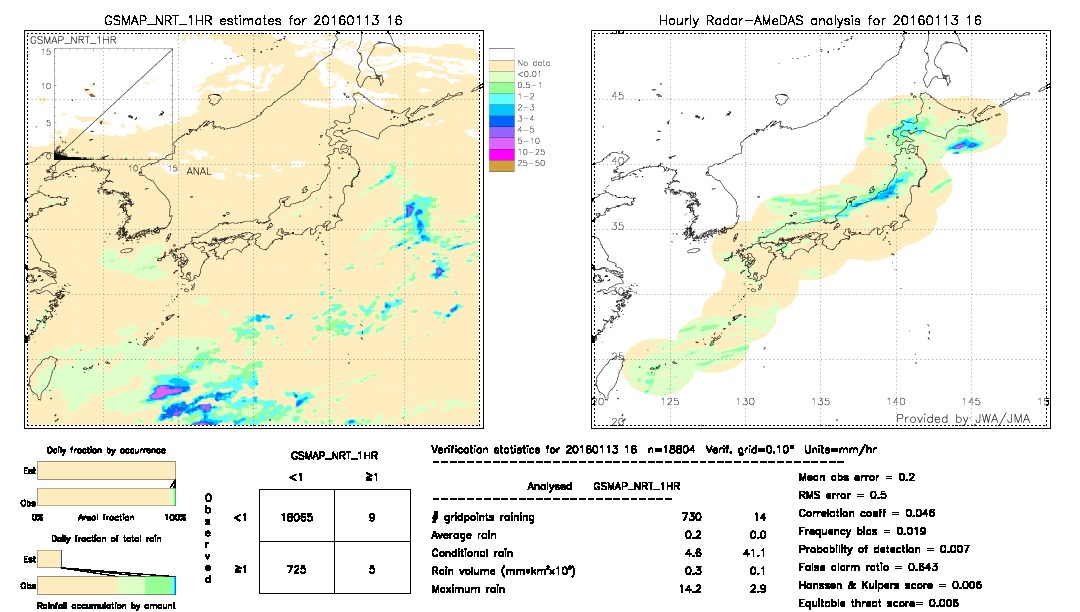 GSMaP NRT validation image.  2016/01/13 16 