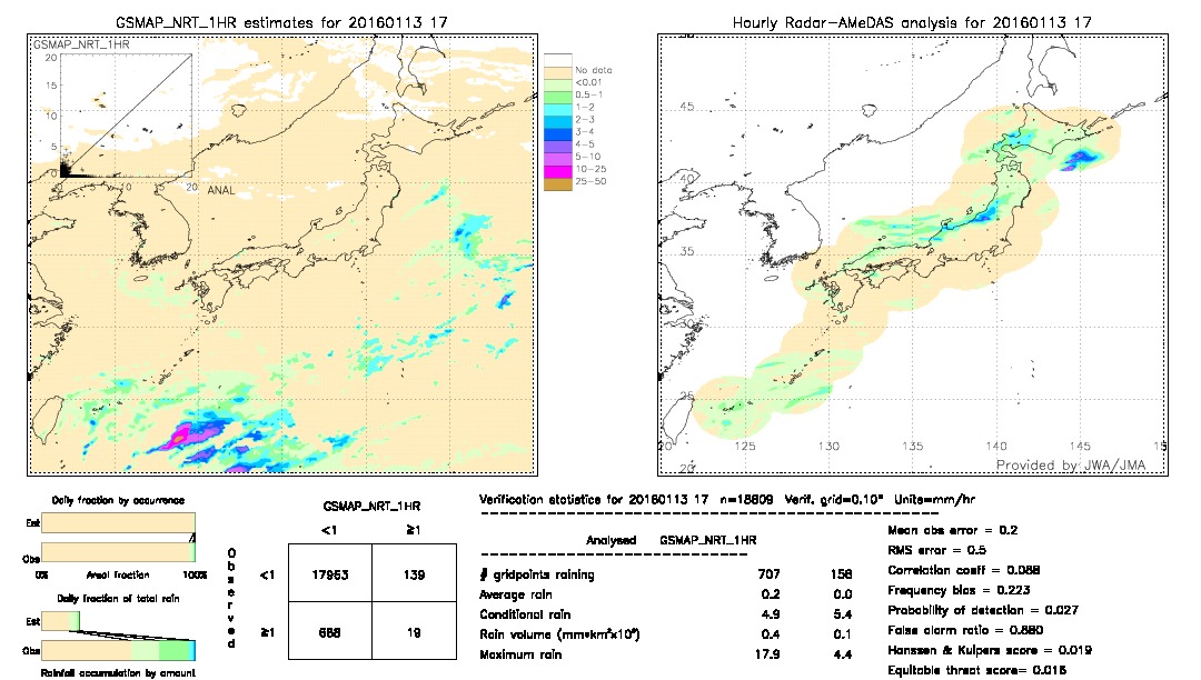 GSMaP NRT validation image.  2016/01/13 17 