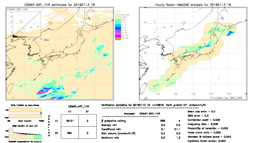 GSMaP NRT validation image.  2016/01/13 18 