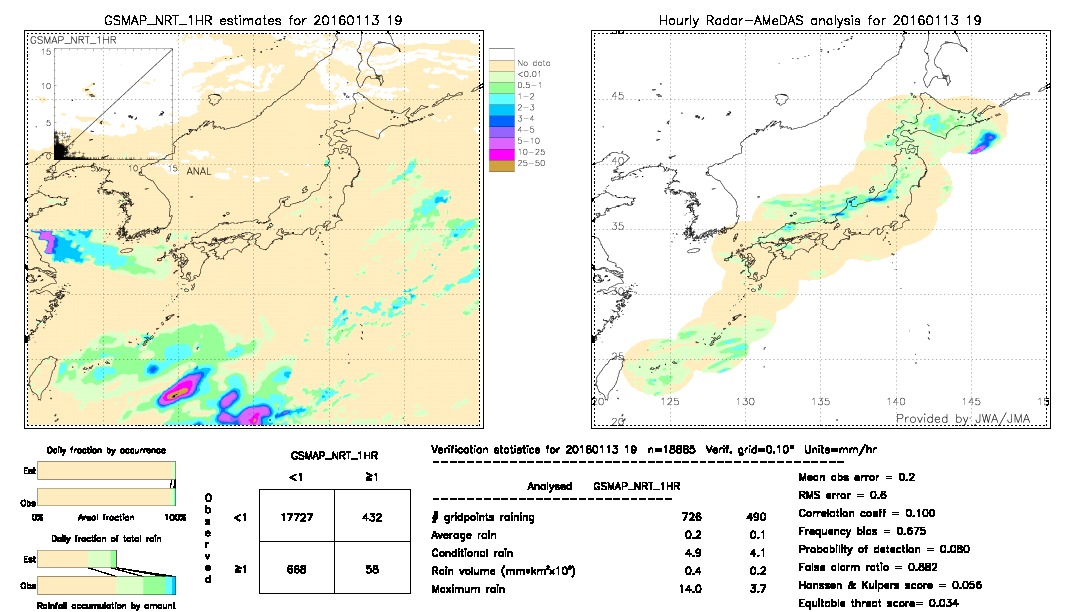 GSMaP NRT validation image.  2016/01/13 19 