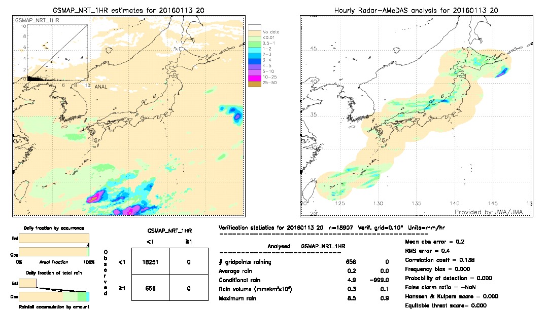 GSMaP NRT validation image.  2016/01/13 20 