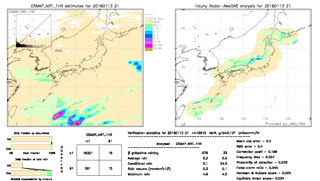 GSMaP NRT validation image.  2016/01/13 21 