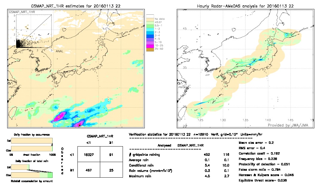 GSMaP NRT validation image.  2016/01/13 22 