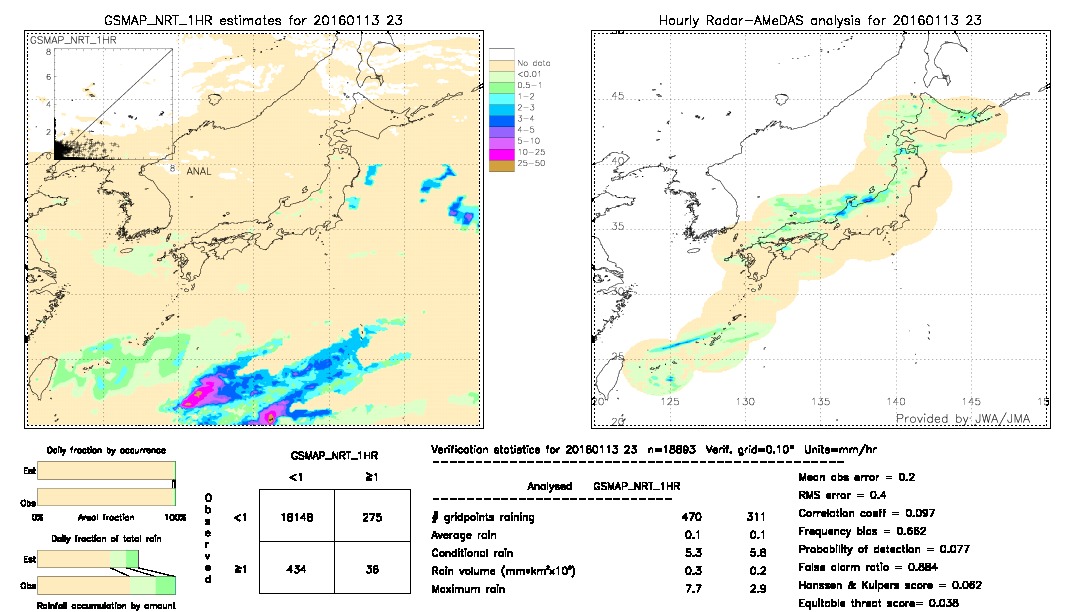 GSMaP NRT validation image.  2016/01/13 23 