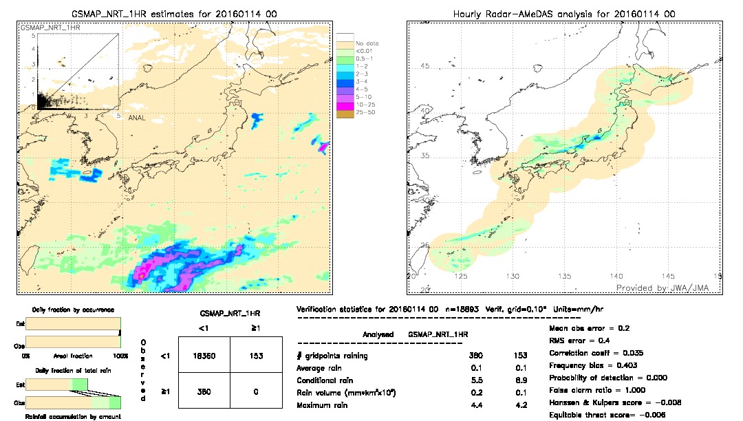 GSMaP NRT validation image.  2016/01/14 00 