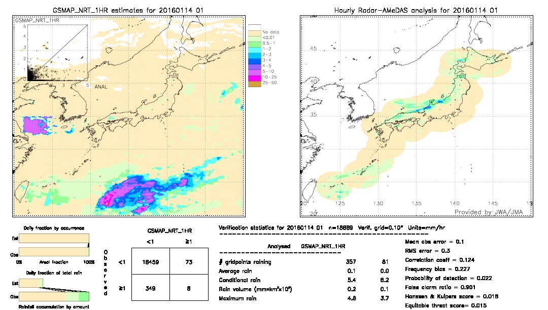 GSMaP NRT validation image.  2016/01/14 01 