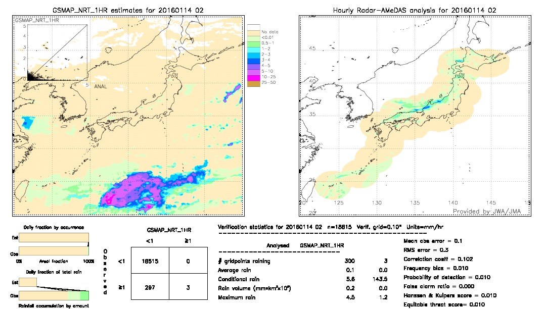 GSMaP NRT validation image.  2016/01/14 02 