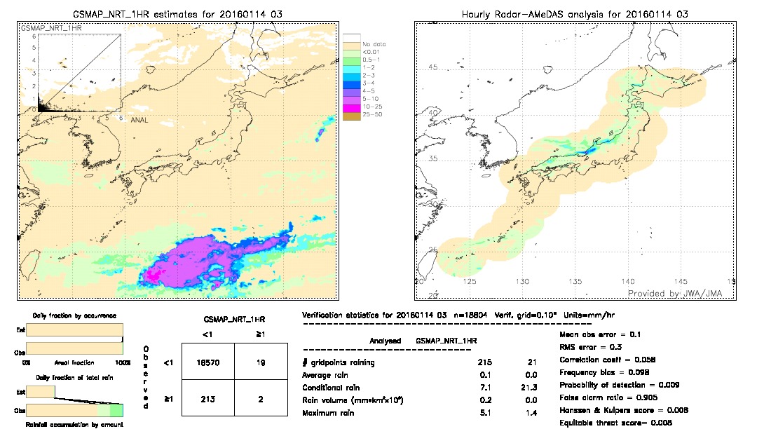 GSMaP NRT validation image.  2016/01/14 03 