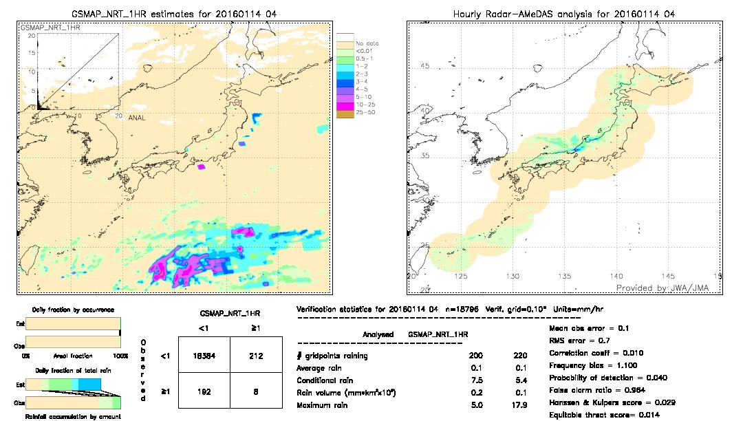 GSMaP NRT validation image.  2016/01/14 04 