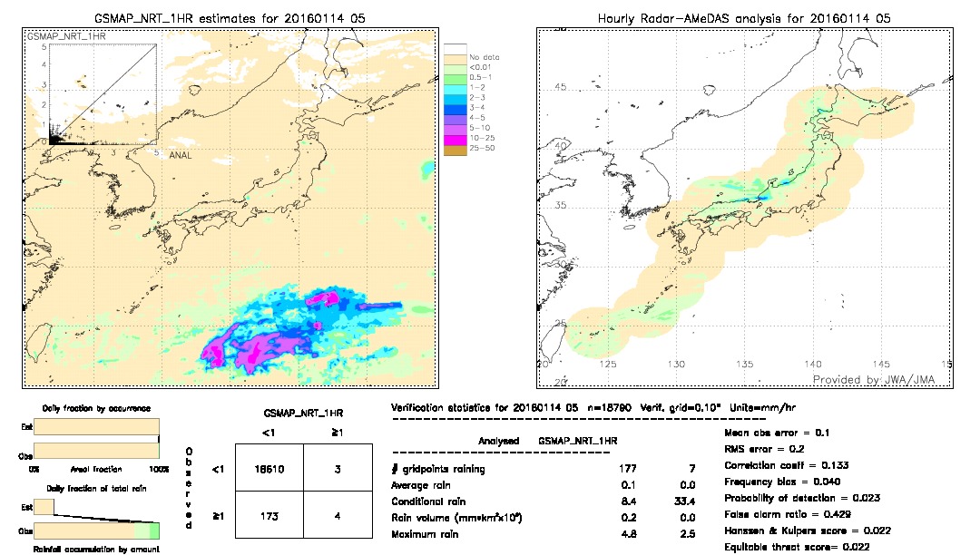 GSMaP NRT validation image.  2016/01/14 05 