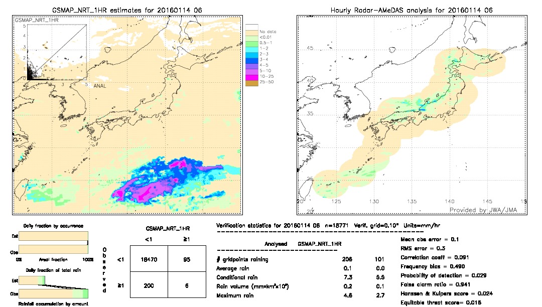 GSMaP NRT validation image.  2016/01/14 06 