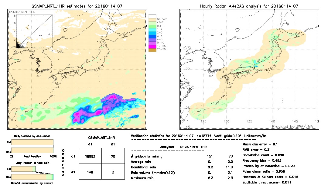 GSMaP NRT validation image.  2016/01/14 07 