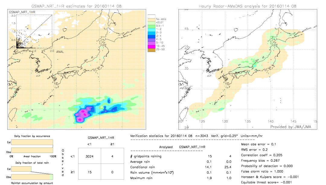 GSMaP NRT validation image.  2016/01/14 08 