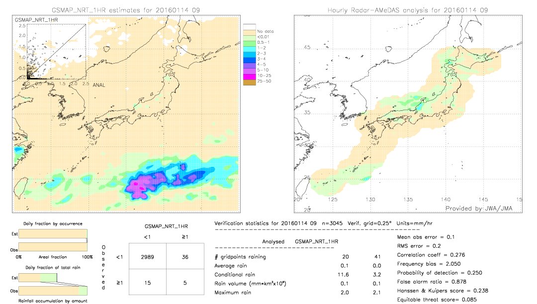 GSMaP NRT validation image.  2016/01/14 09 