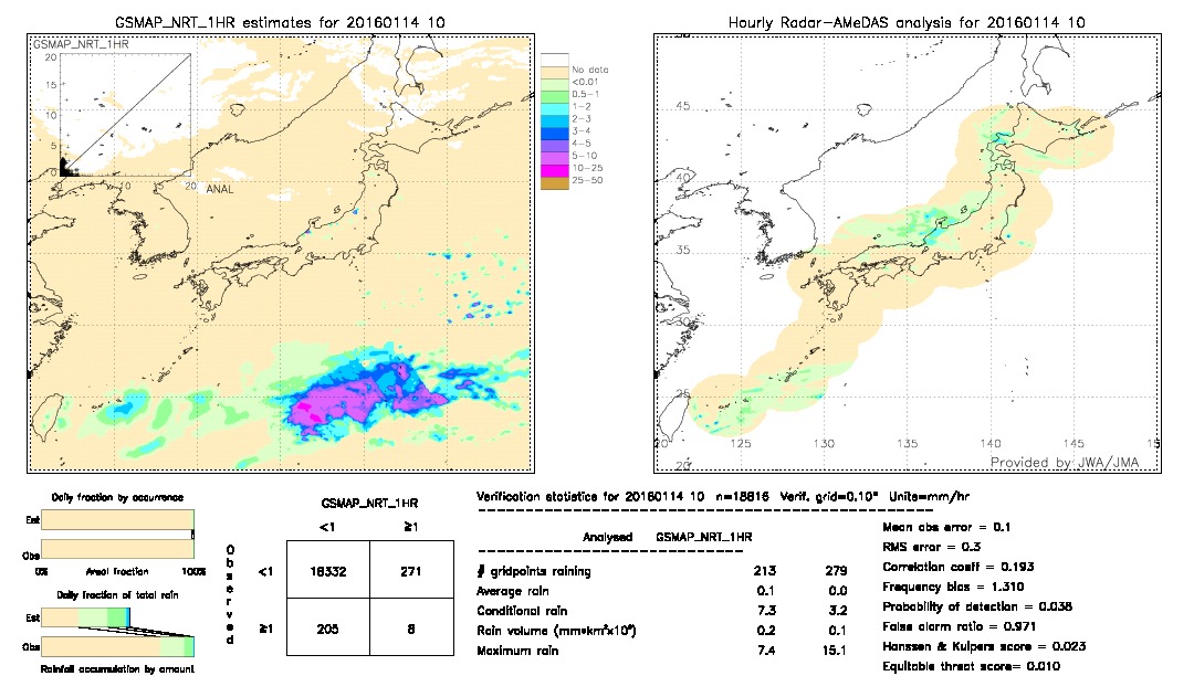 GSMaP NRT validation image.  2016/01/14 10 