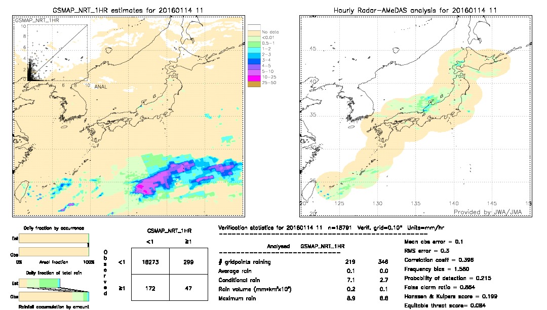 GSMaP NRT validation image.  2016/01/14 11 