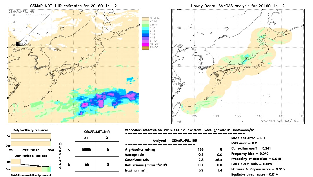 GSMaP NRT validation image.  2016/01/14 12 