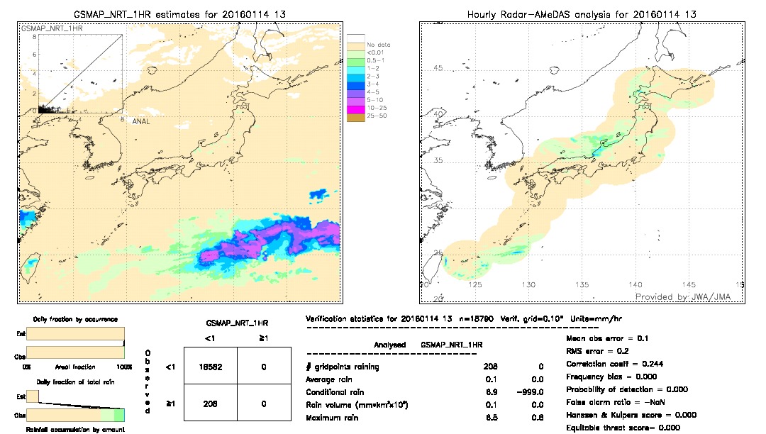 GSMaP NRT validation image.  2016/01/14 13 