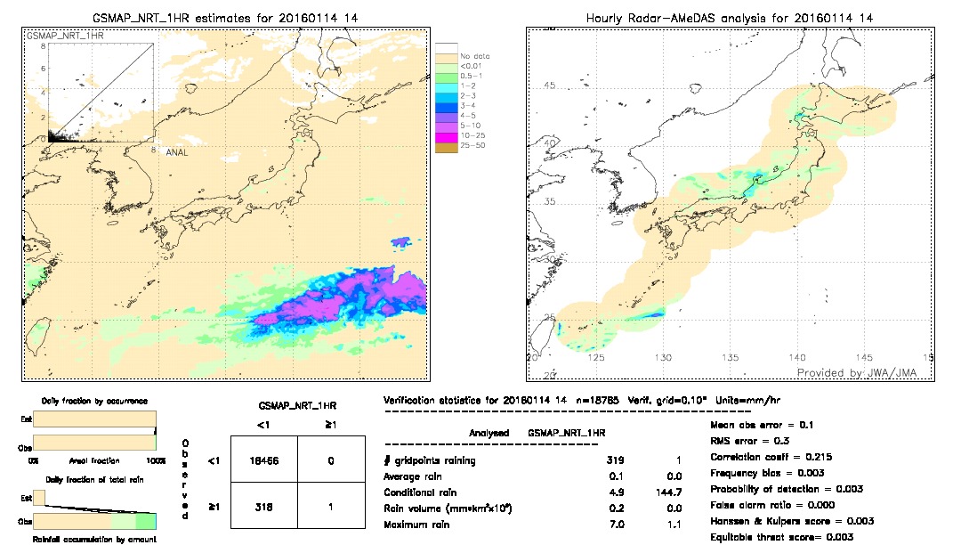 GSMaP NRT validation image.  2016/01/14 14 