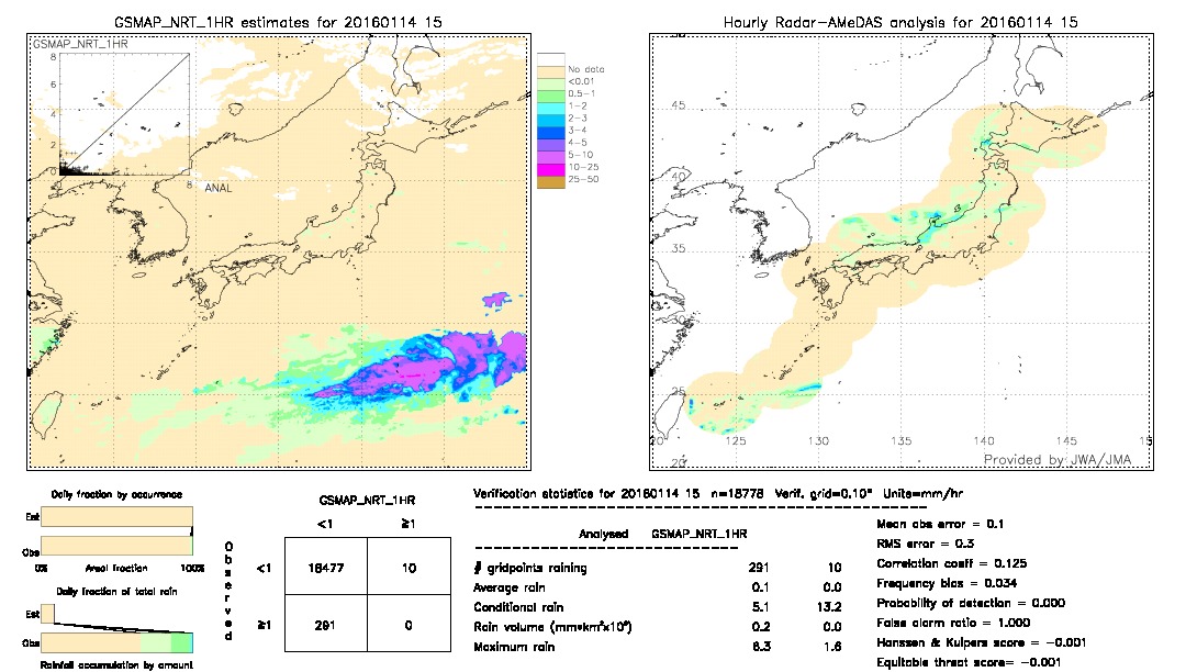 GSMaP NRT validation image.  2016/01/14 15 