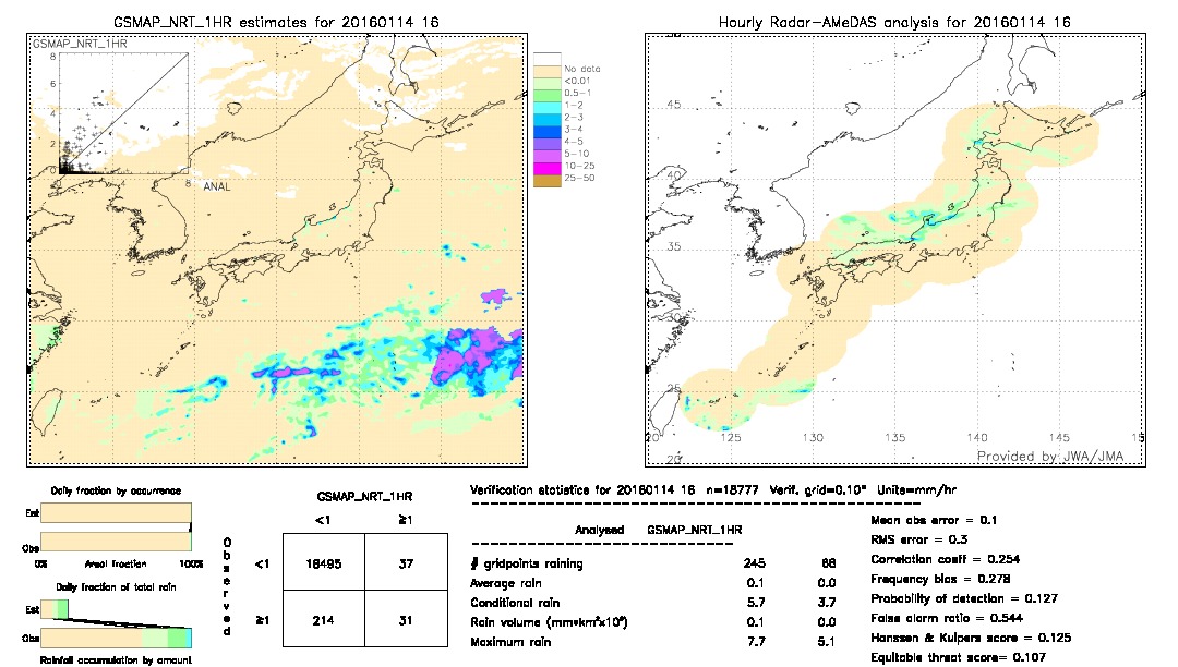 GSMaP NRT validation image.  2016/01/14 16 