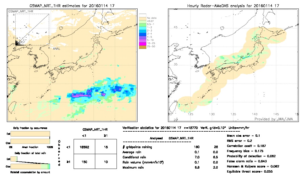 GSMaP NRT validation image.  2016/01/14 17 