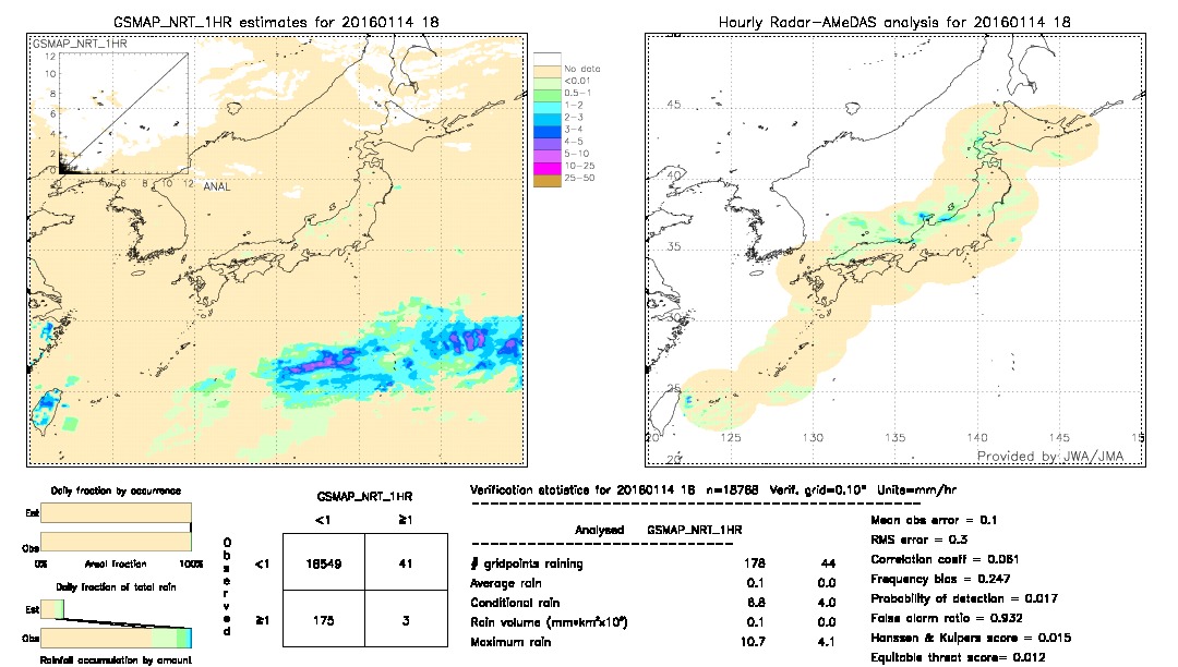 GSMaP NRT validation image.  2016/01/14 18 