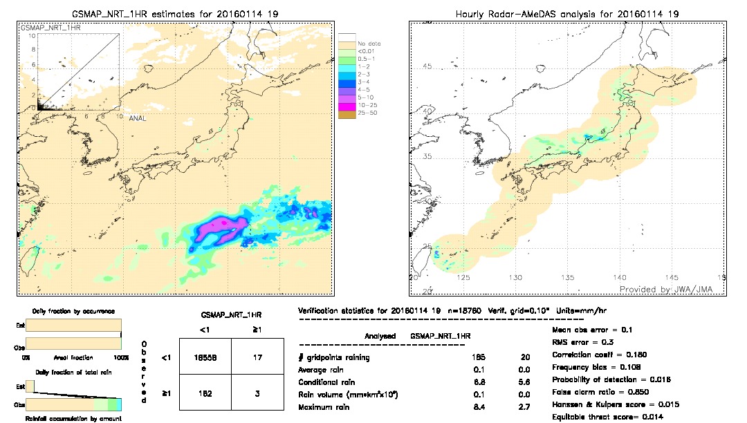 GSMaP NRT validation image.  2016/01/14 19 