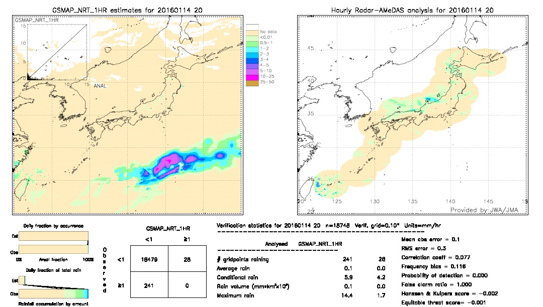 GSMaP NRT validation image.  2016/01/14 20 