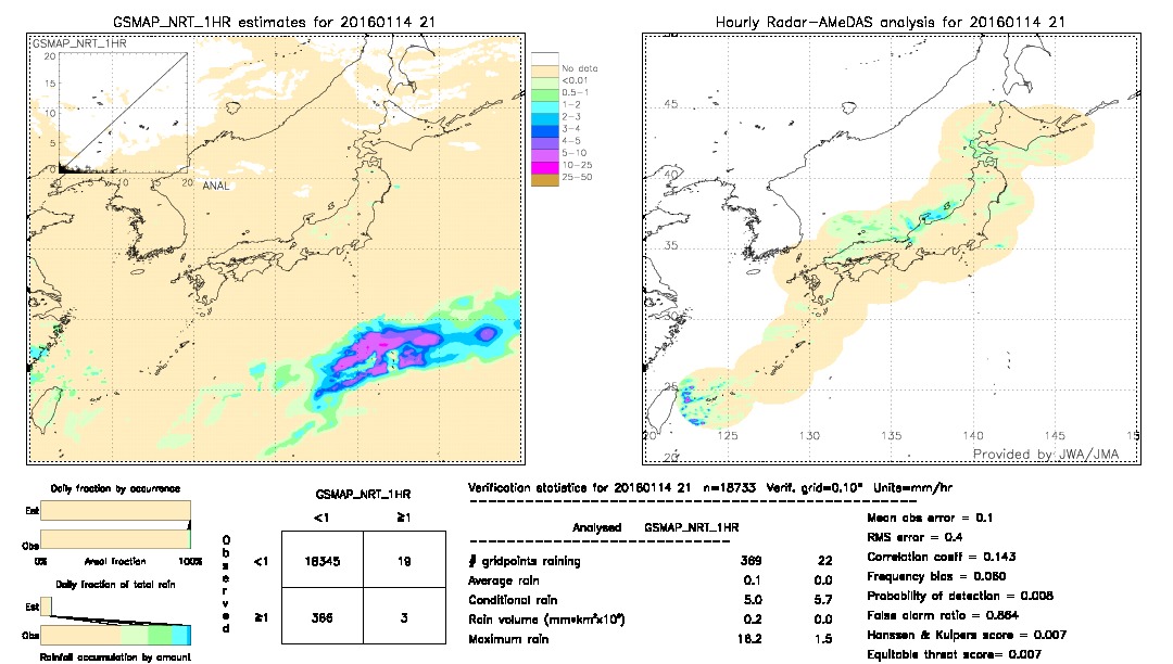 GSMaP NRT validation image.  2016/01/14 21 