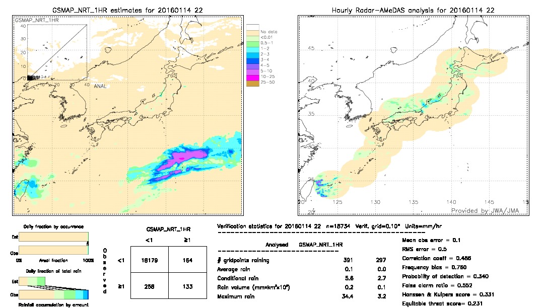 GSMaP NRT validation image.  2016/01/14 22 