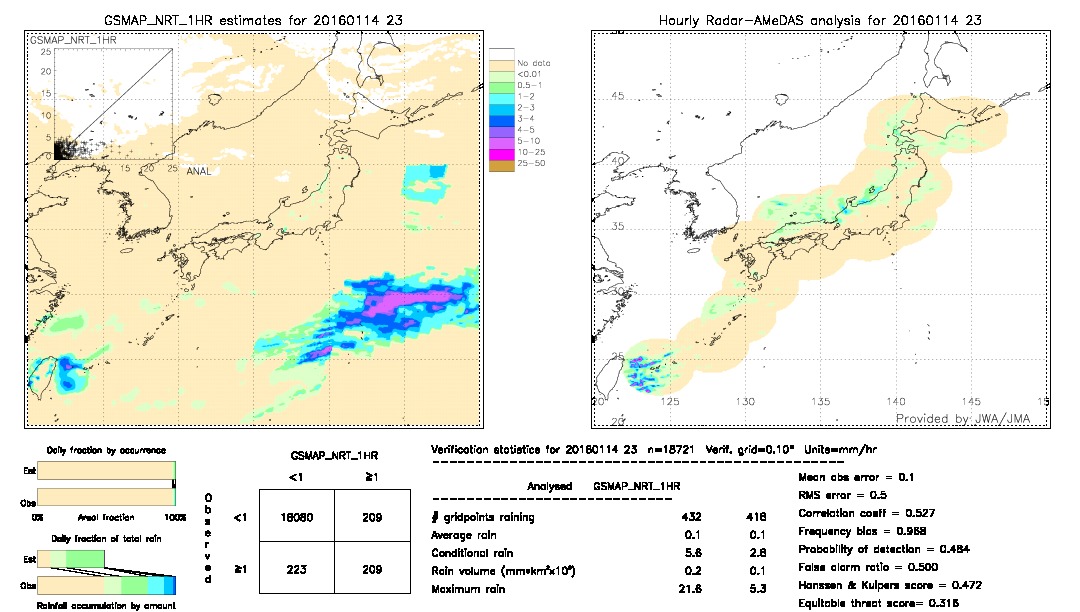 GSMaP NRT validation image.  2016/01/14 23 