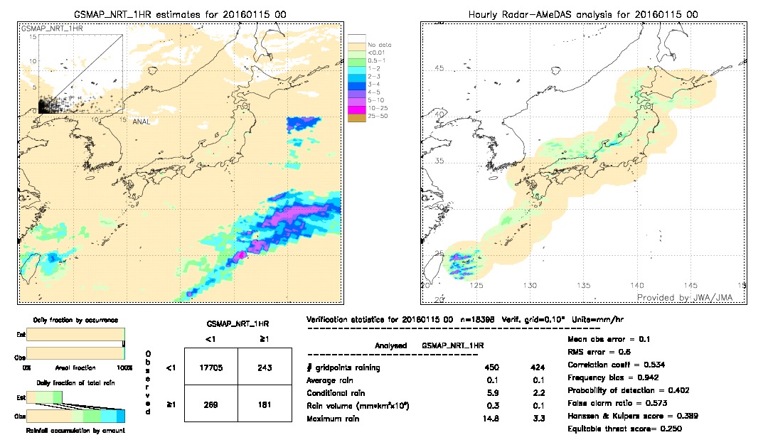 GSMaP NRT validation image.  2016/01/15 00 