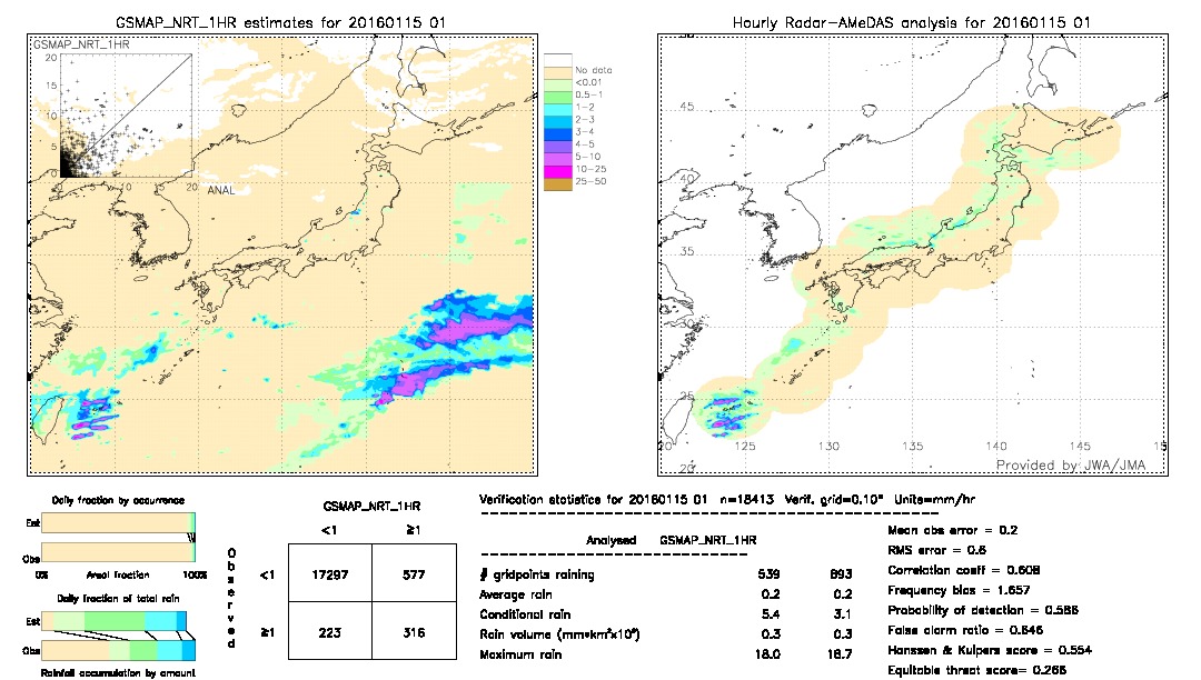 GSMaP NRT validation image.  2016/01/15 01 