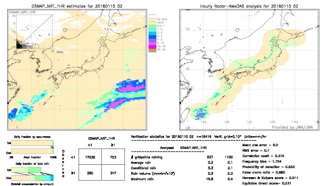 GSMaP NRT validation image.  2016/01/15 02 