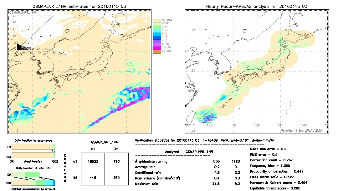 GSMaP NRT validation image.  2016/01/15 03 