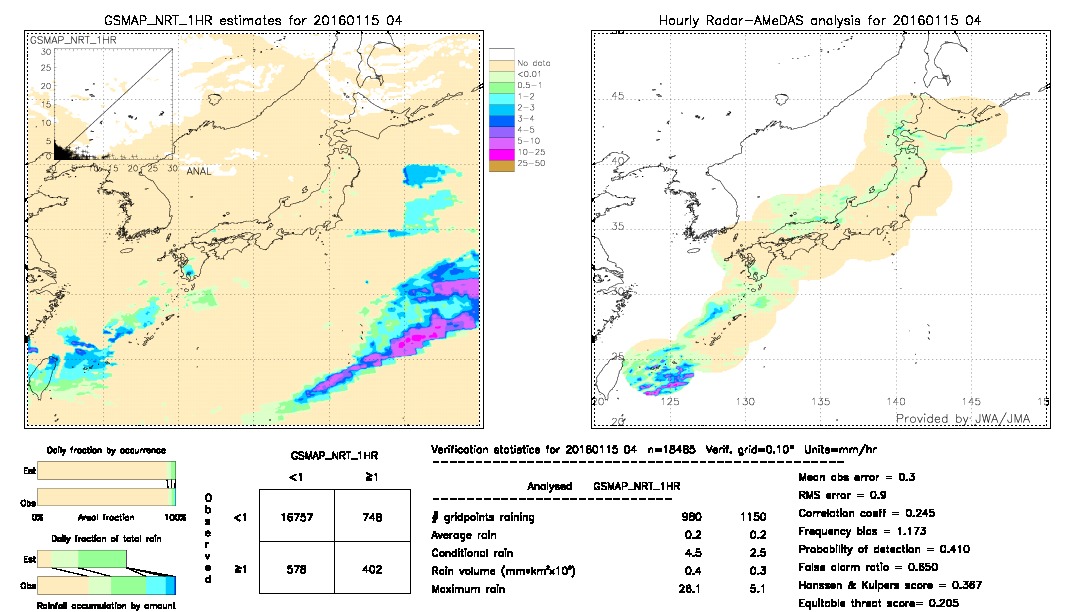 GSMaP NRT validation image.  2016/01/15 04 