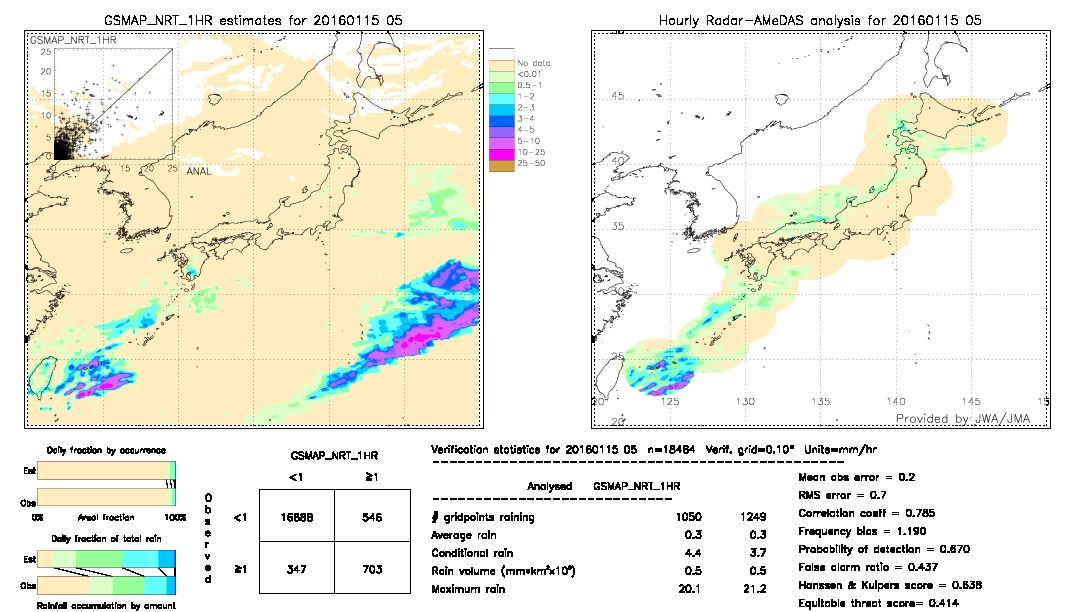 GSMaP NRT validation image.  2016/01/15 05 