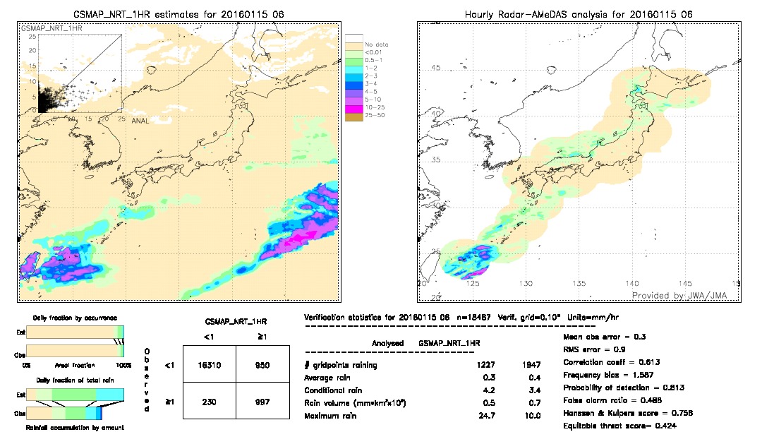 GSMaP NRT validation image.  2016/01/15 06 