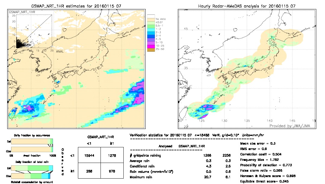 GSMaP NRT validation image.  2016/01/15 07 