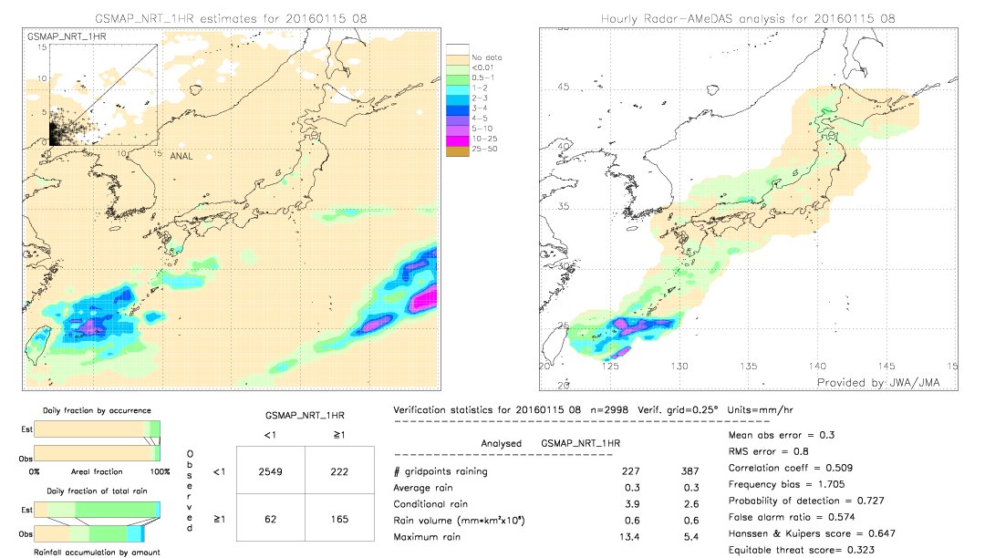 GSMaP NRT validation image.  2016/01/15 08 